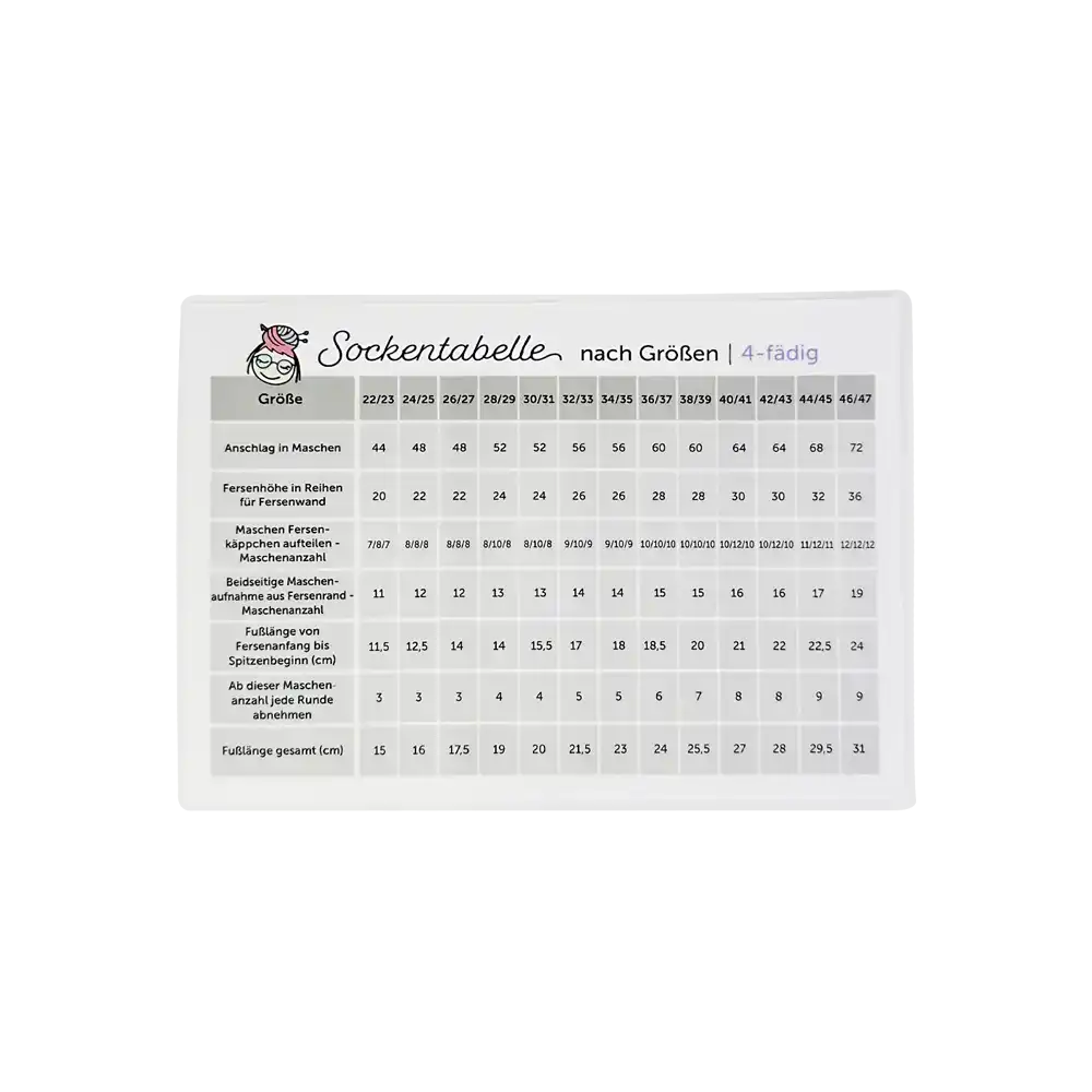 Sockentabelle DIN A6